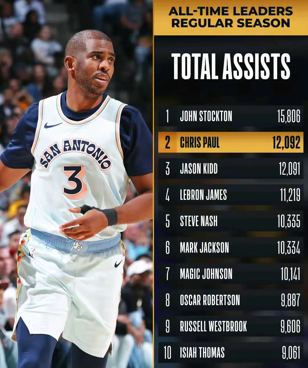 今晨里尔备战NBA常规赛；造点机会细节曝光；引发热议；球探报告显示潜力