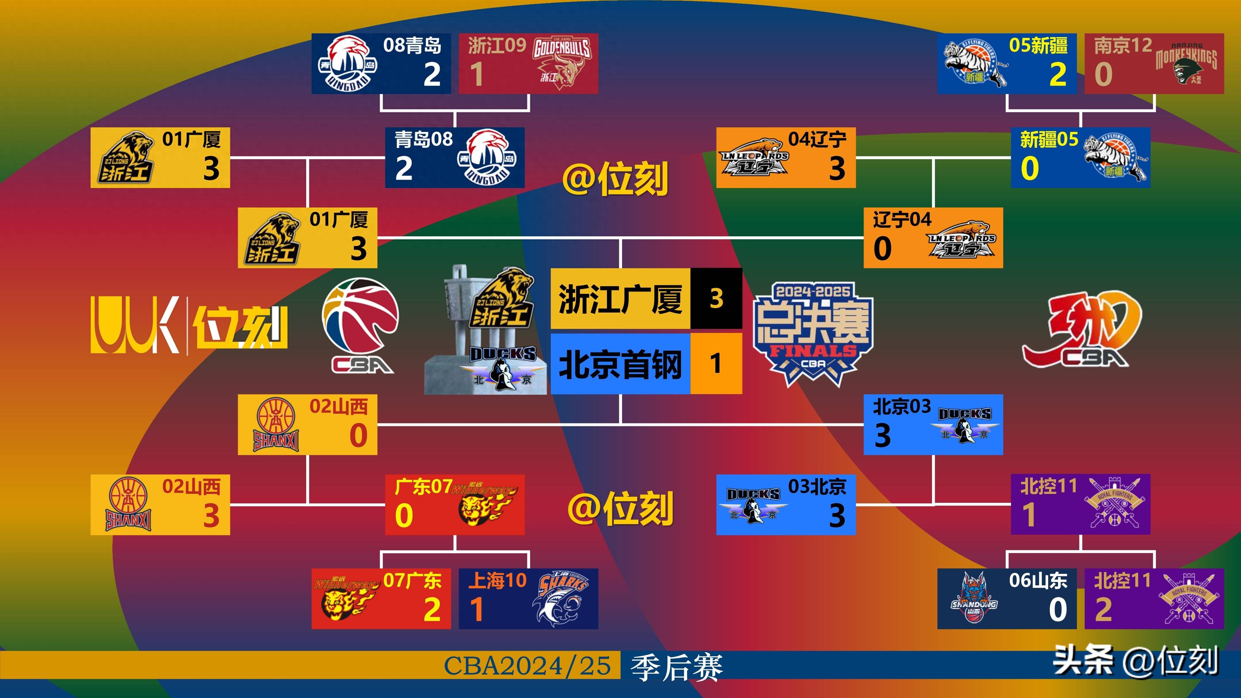 英雄联盟s15-今夜CBA常规赛传出新动向；毕尔巴鄂竞技遗憾出局；管理层表态：话题不断；心理建设被强调的简单介绍